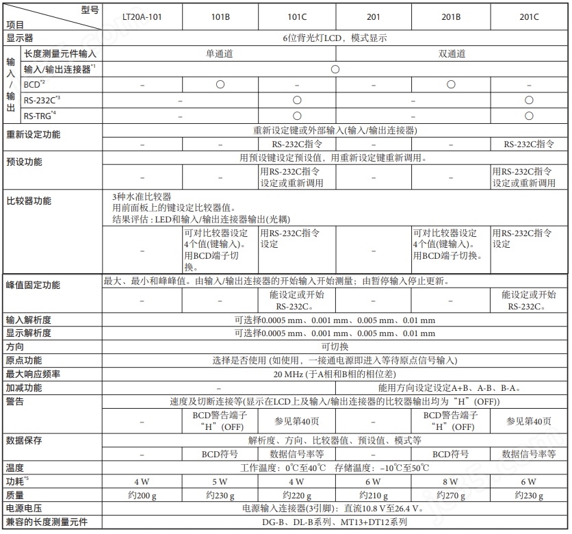 日本索尼Magnescale計數(shù)器LT20A-101B