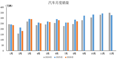 产业运行 | 2026年8月汽车工业产销情况简析